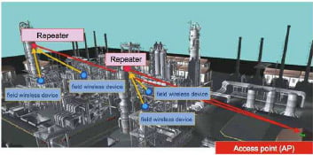 Imagem 06 – Sistema SKY MESH.