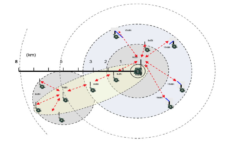 FIG.2 – Área de convergência