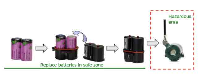 FIG.6 – Case de baterias