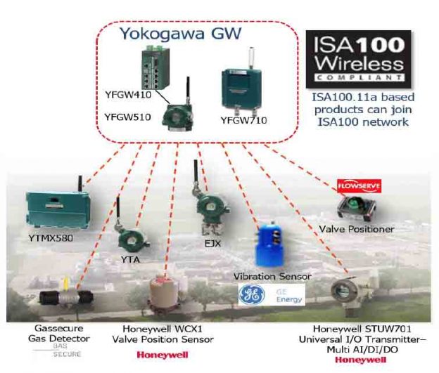 Benefícios do Protocolo Wireless ISA100 - Summit Control